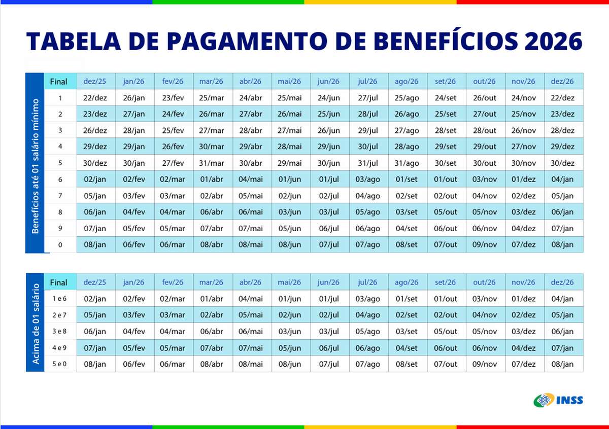Calendário de pagamentos do INSS 2026: veja quando seu benefício cai na conta 10